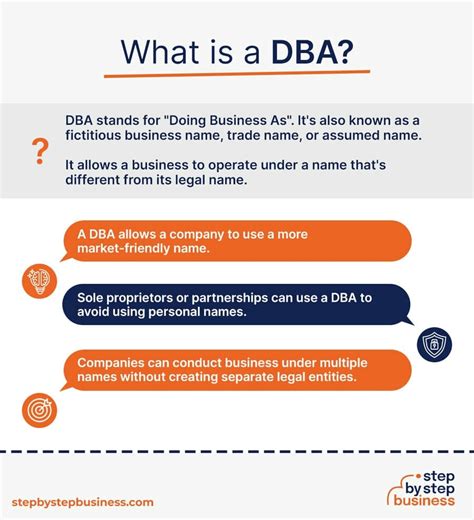 dba意思|美国公司经营别称，DBA是什么公司类型？